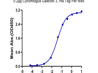 Cynomolgus Galectin 3 Protein (GLT-CM103)