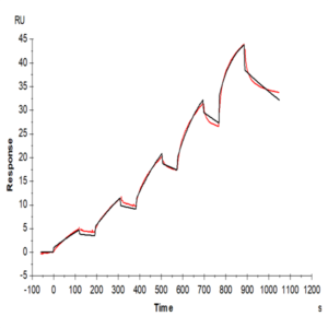 Mouse Galectin 3 Protein (GLT-MM103)