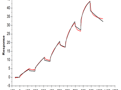 Mouse Galectin 3 Protein (GLT-MM103)