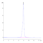 Human Osteoactivin/GPNMB Protein (GNB-HM101)