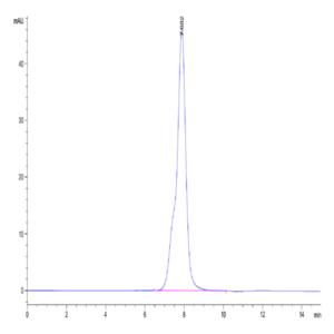 Human Osteoactivin/GPNMB Protein (GNB-HM101)