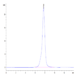 Mouse Osteoactivin/GPNMB Protein (GNB-MM101)