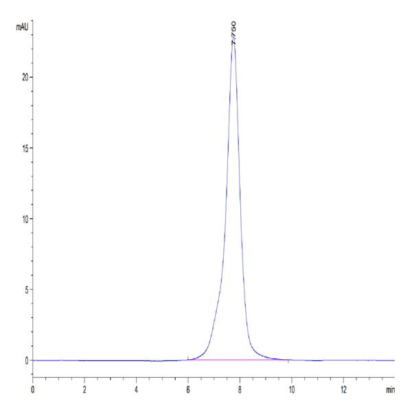 Mouse Osteoactivin/GPNMB Protein (GNB-MM101) Mouse Osteoactivin/GPNMB Protein (GNB-MM101)