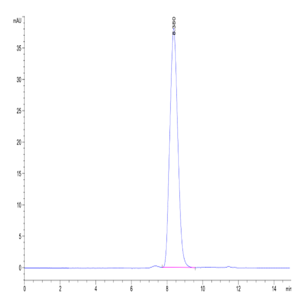 Human gp130/CD130/IL-6 R beta Protein (GP1-HM130)