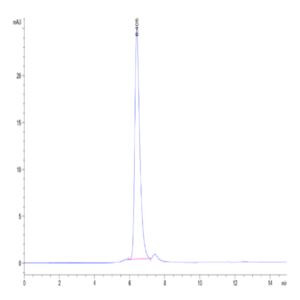 Human CD42b/GP1BA Protein (GP1-HM1BA)