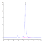 Human GP1BB Protein (GP1-HM2BB)