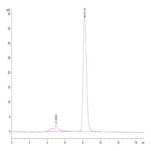 Mouse gp130/CD130/IL-6 R beta Protein (GP1-MM130)