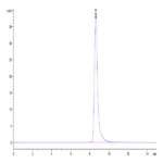 Mouse GP1BB Protein (GP1-MM2BB)
