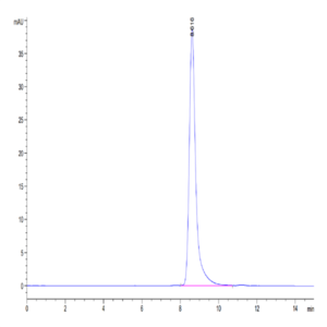 Mouse GP1BB Protein (GP1-MM2BB)