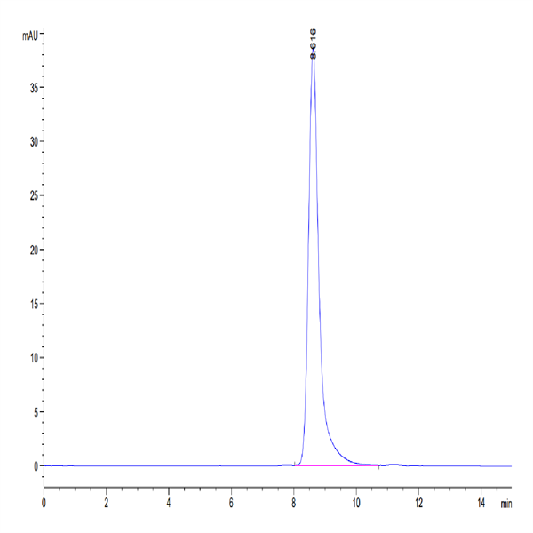 Mouse GP1BB Protein (GP1-MM2BB) Mouse GP1BB Protein (GP1-MM2BB)