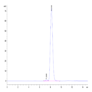 Rhesus macaque gp130/CD130/IL-6 R beta Protein (GP1-RM130)