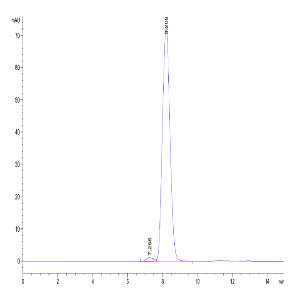 Rhesus macaque gp130/CD130/IL-6 R beta Protein (GP1-RM130) Rhesus macaque gp130/CD130/IL-6 R beta Protein (GP1-RM130)