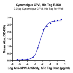 Cynomolgus GPVI Protein (GP6-CM101)