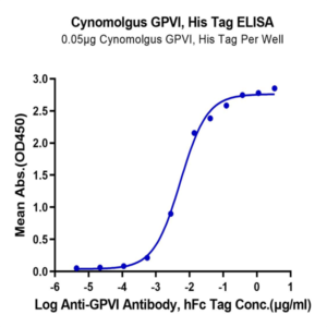Cynomolgus GPVI Protein (GP6-CM101)