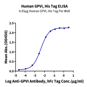 Human GPVI Protein (GP6-HM101)