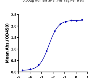 Human GPVI Protein (GP6-HM101)