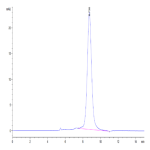 Human GPVI Protein (GP6-HM101)
