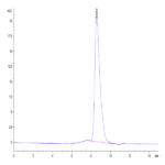 Mouse GPVI Protein (GP6-MM101)