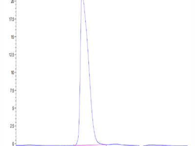 Human CD42a/GP9 Protein (GP9-HM209)