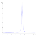 Cynomolgus GPA Protein (GPA-CM101)