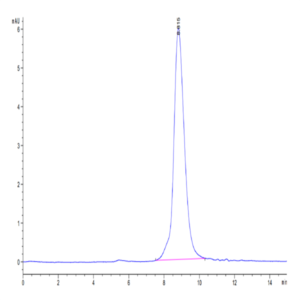 Cynomolgus GPA Protein (GPA-CM101)