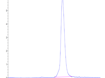 Cynomolgus GPA Protein (GPA-CM101)