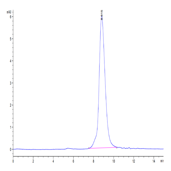 Cynomolgus GPA Protein (GPA-CM101) Cynomolgus GPA Protein (GPA-CM101)