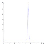 Human GPA34/VSIG1 Protein (GPA-HM134)