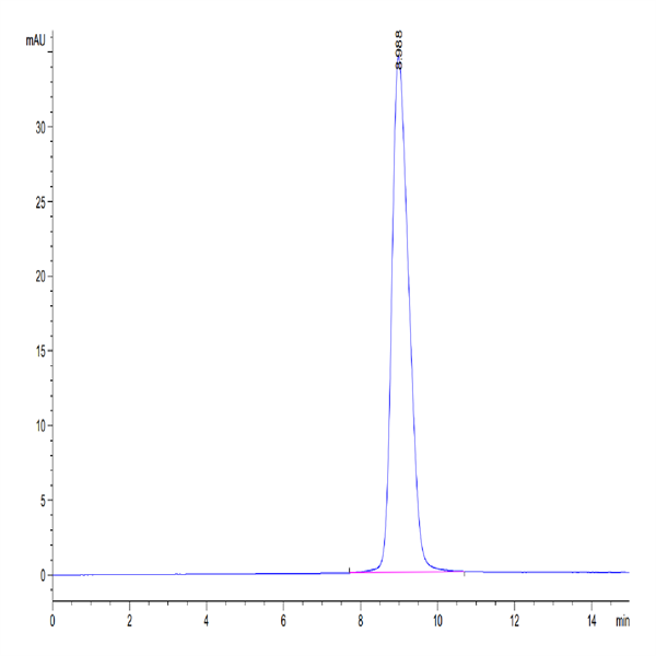 Human GPA34/VSIG1 Protein (GPA-HM134) Human GPA34/VSIG1 Protein (GPA-HM134)