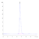 Human GPA Protein (GPA-HM201)