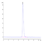 Biotinylated Human GPA33/A33 Protein (GPA-HM433B)