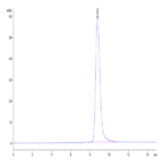 Mouse GPA33/A33 Protein (GPA-MM133)