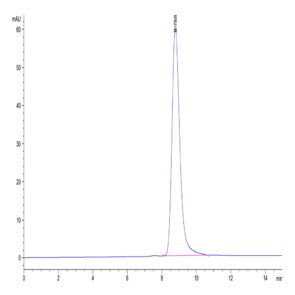 Mouse GPA33/A33 Protein (GPA-MM133) Mouse GPA33/A33 Protein (GPA-MM133)