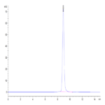 Mouse GPA34/VSIG1 Protein (GPA-MM134)
