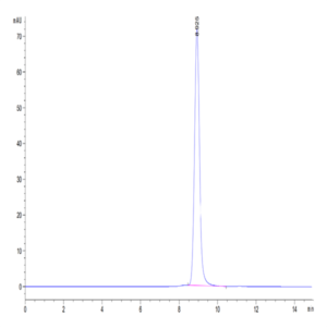 Mouse GPA34/VSIG1 Protein (GPA-MM134)