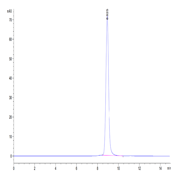 Mouse GPA34/VSIG1 Protein (GPA-MM134) Mouse GPA34/VSIG1 Protein (GPA-MM134)