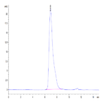 Mouse GPA Protein (GPA-MM201)