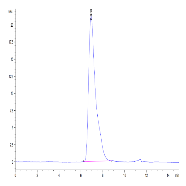 Mouse GPA Protein (GPA-MM201) Mouse GPA Protein (GPA-MM201)