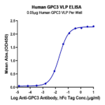 Human GPC3 Protein-VLP (GPC-HE005)