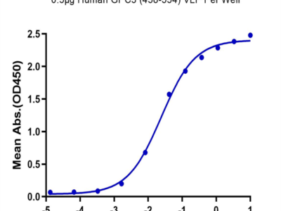 Human GPC3 (438-554) Protein-VLP (GPC-HM003)