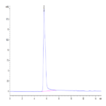 Human GPC3 (438-554) Protein-VLP (GPC-HM003)