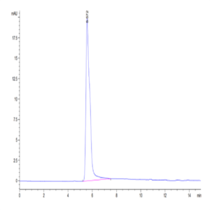 Human GPC3 (438-554) Protein-VLP (GPC-HM003)