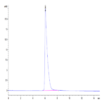 Human Glypican 1/GPC1 Protein (GPC-HM111)