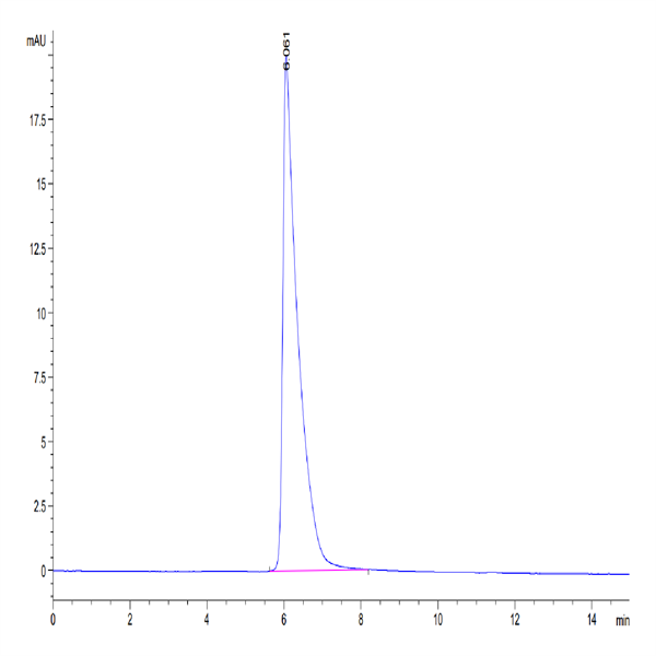 Human Glypican 1/GPC1 Protein (GPC-HM111)