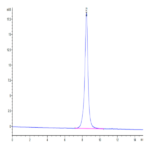 Human GPC3/Glypican 3 Protein (GPC-HM131)