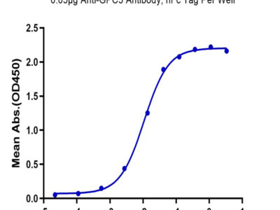 Biotinylated Human GPC3/Glypican 3 Protein (GPC-HM431B)