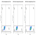 Biotinylated Human GPC3/Glypican 3 Protein (GPC-HM431B)