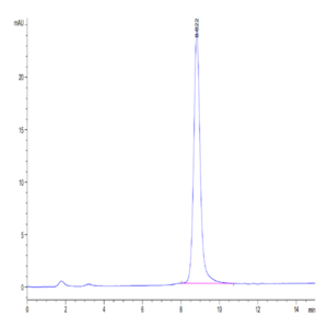Mouse Glypican 1/GPC1 Protein (GPC-MM111)