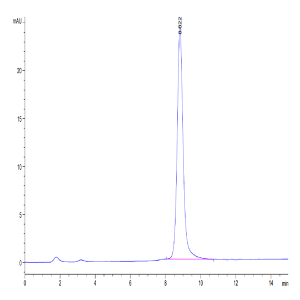 Mouse Glypican 1/GPC1 Protein (GPC-MM111)