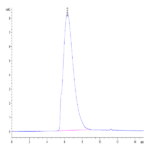 Mouse Glypican 2/GPC2 Protein (GPC-MM121)